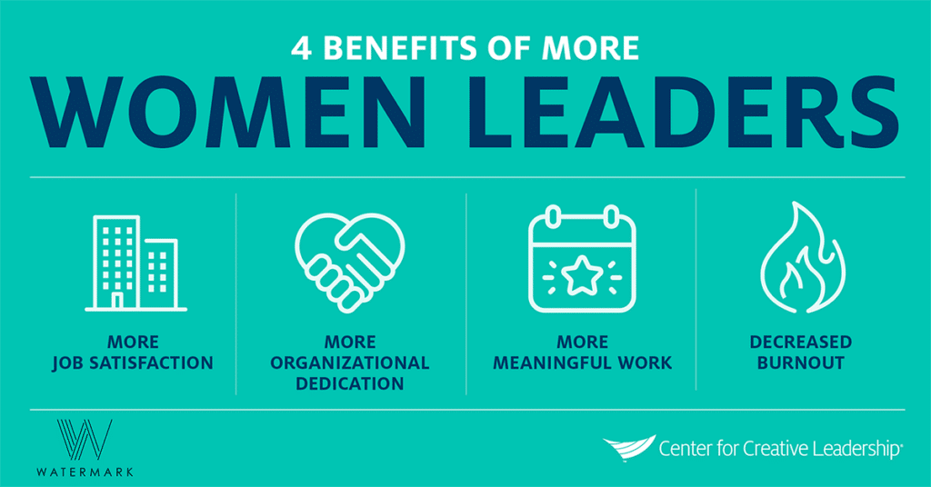 infographic-4-benefits-of-more-women-in-the-workplace-center-for-creative-leadership-ccl-1024x536
